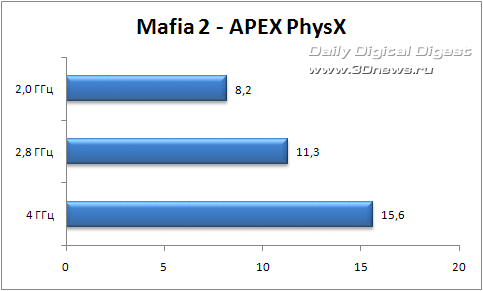 Mafia II - Сравнение графики на PC, XBOX 360 и PS3, тесты производительности и повышение fps (Обновлено еще раз)